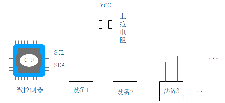 图一：Typical I2C bus